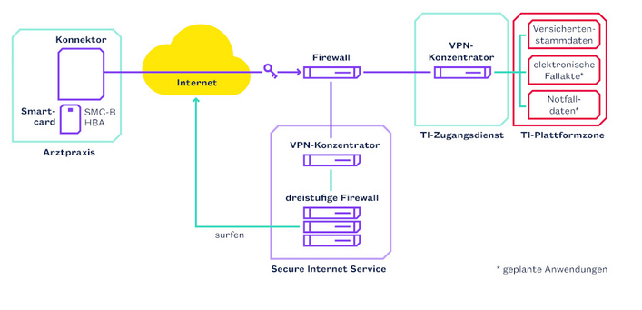 Graphic: Telematics Infrastructure