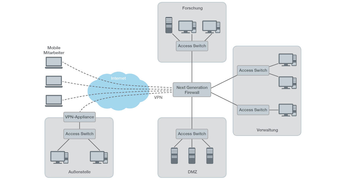 Network graphic