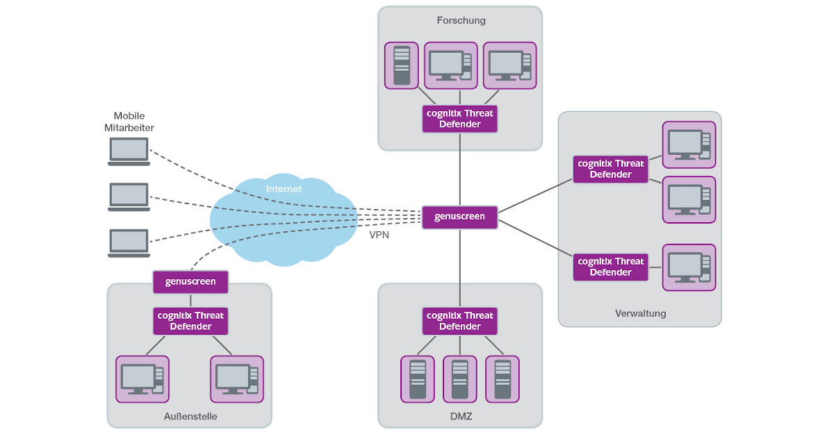 Network graphic