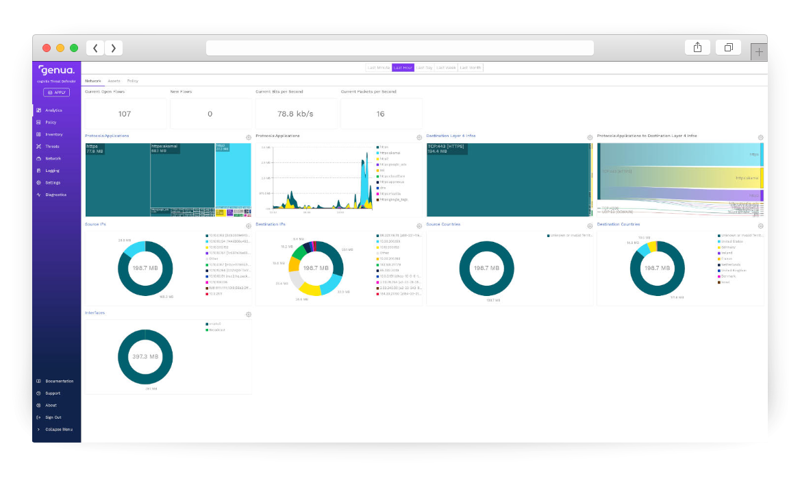 Graphical User Interface of cognitix Threat Defender