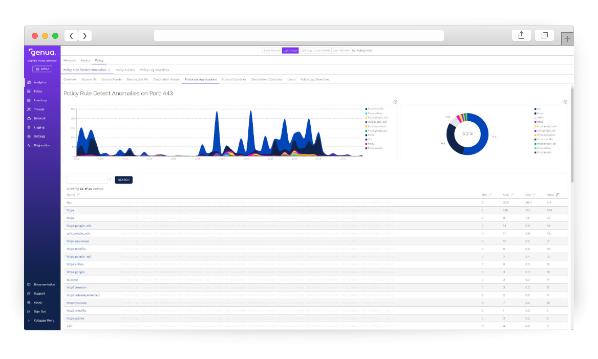 GUI Ansicht des Produkts Cognitix Threat Defender