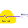 VPN Software Client genuconnect: IPsec-Verbindung zwischen Client-Rechner und genuscreen VPN-Gegenstelle