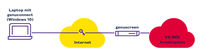 VPN Software Client genuconnect: IPsec-Verbindung zwischen Client-Rechner und genuscreen VPN-Gegenstelle