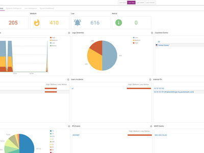 Screenshot of the cognitix Thread Defender user interface