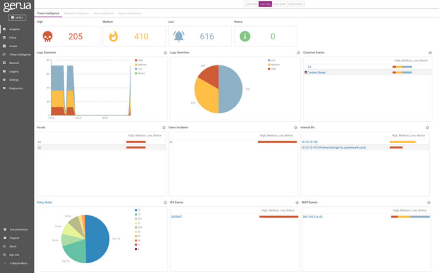 cognitix threat Defender reporting user interface