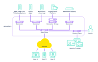 Application of genusphere