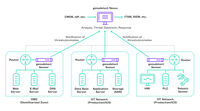 Diagram: genudetect as a Component of the Network Structure