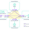 Typical network setup with genuscreen 40G VPN