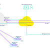 MSIRAS architecture for secure remote maintenance