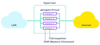 Schematic diagram of an example application scenario