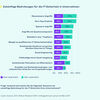 The statistics show the result of a survey regarding future threats to IT security in Germany in 2021.