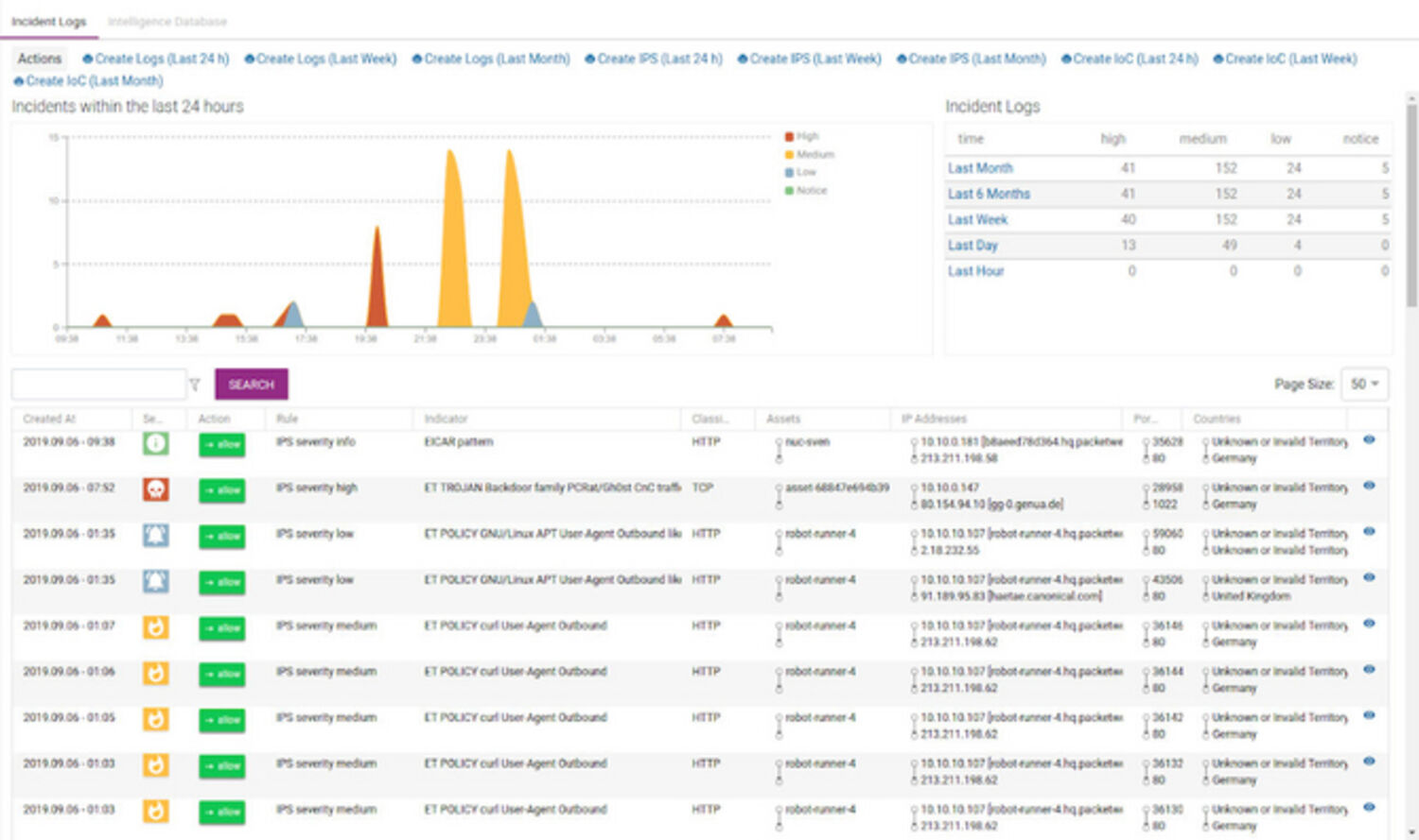 Detection of behavioral patterns